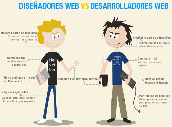 Deseñadores web vs desarrolladores web